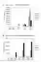 Fig. 03 - Method for inducing cardiac differentiation of pluripotent stem cell with low-molecular compounds