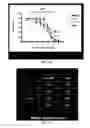 Fig. 18 - METHOD FOR CULTURE OF HUMAN BLADDER CELL LINES AND ORGANOIDS AND USES THEREOF