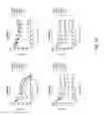 Fig. 40 - METHOD FOR CULTURE OF HUMAN BLADDER CELL LINES AND ORGANOIDS AND USES THEREOF