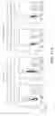 Fig. 19 - Coupling endonucleases with end-processing enzymes drives high efficiency gene disruption