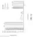 Fig. 23 - Coupling endonucleases with end-processing enzymes drives high efficiency gene disruption