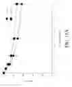 Fig. 25 - Coupling endonucleases with end-processing enzymes drives high efficiency gene disruption