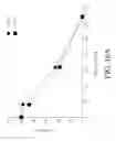 Fig. 28 - Coupling endonucleases with end-processing enzymes drives high efficiency gene disruption