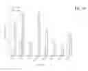 Fig. 18 - Coupling endonucleases with end-processing enzymes drives high efficiency gene disruption