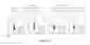 Fig. 19 - Coupling endonucleases with end-processing enzymes drives high efficiency gene disruption