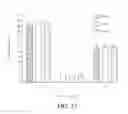 Fig. 23 - Coupling endonucleases with end-processing enzymes drives high efficiency gene disruption