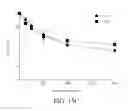 Fig. 27 - Coupling endonucleases with end-processing enzymes drives high efficiency gene disruption