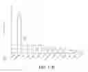 Fig. 32 - Coupling endonucleases with end-processing enzymes drives high efficiency gene disruption