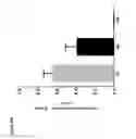 Fig. 33 - Delivery systems and kits for gene editing
