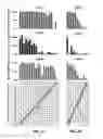 Fig. 05 - Using truncated guide RNAs (tru-gRNAs) to increase specificity for RNA-guided genome editing