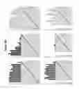 Fig. 15 - Using truncated guide RNAs (tru-gRNAs) to increase specificity for RNA-guided genome editing