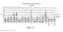 Fig. 35 - 5' TARGETING OLIGONUCLEOTIDES FOR MODULATING RNA