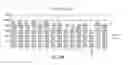 Fig. 43 - 5' TARGETING OLIGONUCLEOTIDES FOR MODULATING RNA