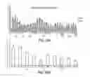 Fig. 69 - 5' TARGETING OLIGONUCLEOTIDES FOR MODULATING RNA