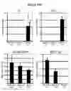 Fig. 16 - Modulation of BCL11A for treatment of hemoglobinopathies