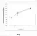 Fig. 04 - Method of producing lipid nanoparticles for drug delivery
