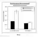 Fig. 05 - Method of producing lipid nanoparticles for drug delivery