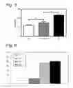 Fig. 04 - Method for increasing the activity of a cystic fibrosis transmembrane conductance regulator protein