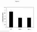 Fig. 07 - Method of reducing acetylation in plants to improve biofuel production