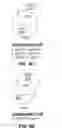 Fig. 07 - ENGINEERING OF HUMANIZED CAR T-CELL AND PLATELETS BY GENETIC COMPLEMENTATION