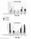 Fig. 08 - ENGINEERING OF HUMANIZED CAR T-CELL AND PLATELETS BY GENETIC COMPLEMENTATION