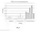 Fig. 05 - Biological production of multi-carbon compounds from methane