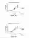 Fig. 08 - COMPOSITIONS AND METHODS FOR PRODUCING GLYCOPROTEINS