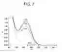 Fig. 08 - Compositions and methods for obtaining nucleic acids from sputum