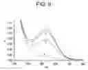 Fig. 10 - Compositions and methods for obtaining nucleic acids from sputum