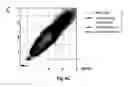 Fig. 07 - Genetic copy number determination using high throughput multiplex sequencing of smashed nucleotides