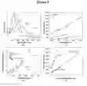 Fig. 06 - Nanoporous gold and silver nanoparticles and substrates for molecular and biomolecular sensing