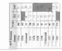Fig. 04 - Enhanced nucleic acid identification and detection