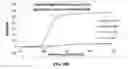 Fig. 15 - Enhanced nucleic acid identification and detection