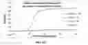 Fig. 16 - Enhanced nucleic acid identification and detection