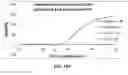 Fig. 17 - Enhanced nucleic acid identification and detection