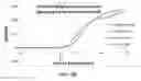 Fig. 18 - Enhanced nucleic acid identification and detection