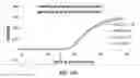 Fig. 19 - Enhanced nucleic acid identification and detection