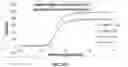 Fig. 20 - Enhanced nucleic acid identification and detection