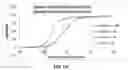 Fig. 25 - Enhanced nucleic acid identification and detection