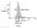 Fig. 40 - Enhanced nucleic acid identification and detection