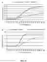 Fig. 46 - Enhanced nucleic acid identification and detection