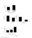 Fig. 05 - Free nucleic acids and miRNA as non-invasive method for determining embryo quality