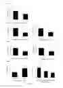 Fig. 07 - Free nucleic acids and miRNA as non-invasive method for determining embryo quality