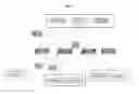 Fig. 10 - Free nucleic acids and miRNA as non-invasive method for determining embryo quality