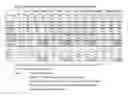 Fig. 02 - Aberrant mitochondrial DNA, associated fusion transcripts and hybridization probes therefor