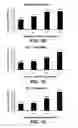 Fig. 03 - METHODS AND COMPOSITIONS FOR DETERMINING INDICATION FOR PROSTATE BIOPSY
