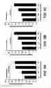 Fig. 07 - METHODS AND COMPOSITIONS FOR DETERMINING INDICATION FOR PROSTATE BIOPSY