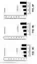 Fig. 08 - METHODS AND COMPOSITIONS FOR DETERMINING INDICATION FOR PROSTATE BIOPSY