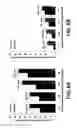 Fig. 09 - METHODS AND COMPOSITIONS FOR DETERMINING INDICATION FOR PROSTATE BIOPSY