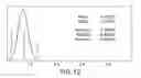 Fig. 16 - SINGLE-STRANDED OLIGONUCLEOTIDE PROBES FOR CHROMOSOME OR GENE COPY ENUMERATION